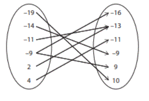 Algebra I